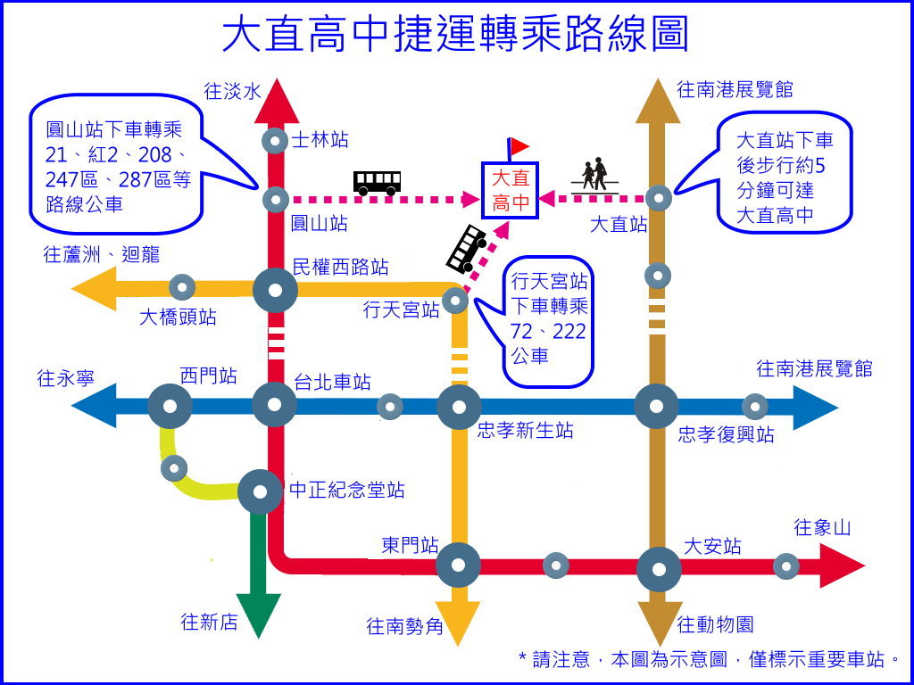 捷運轉乘路線圖