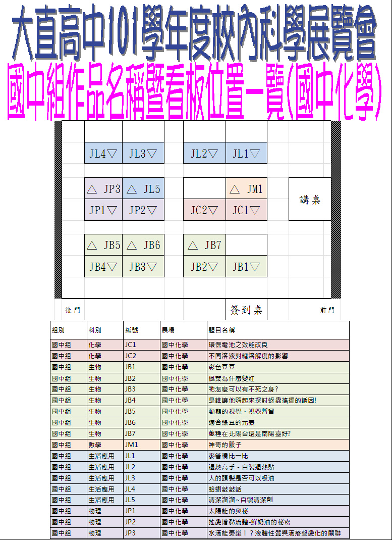 101國中組作品名稱暨看板位置圖