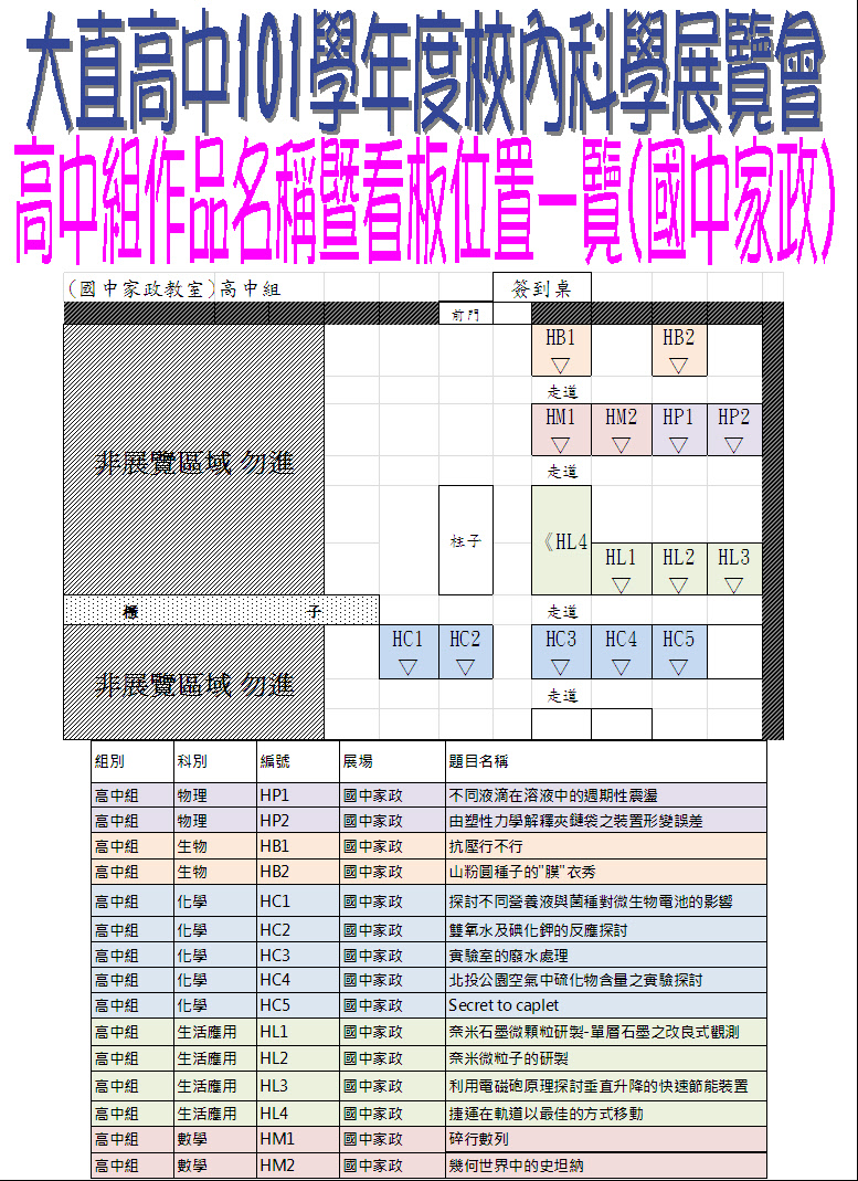 101高中組作品名稱暨看板位置圖